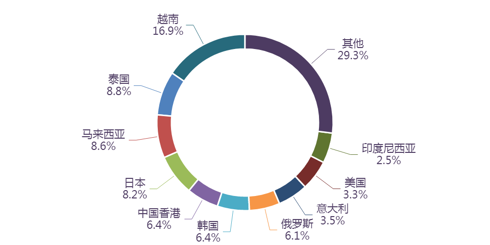 圖片關(guān)鍵詞