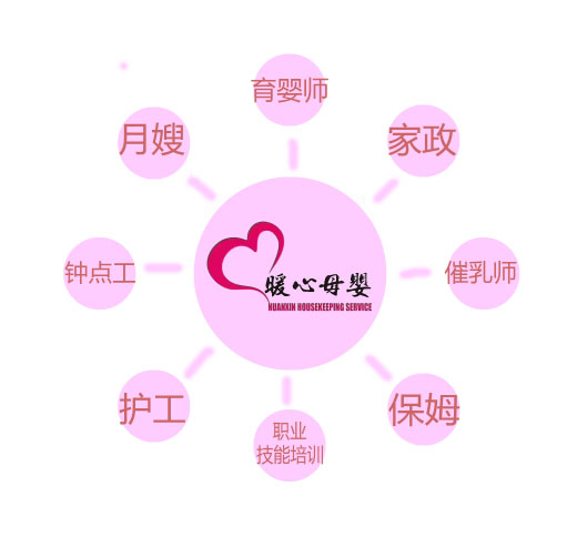 怎樣推算預(yù)產(chǎn)期？