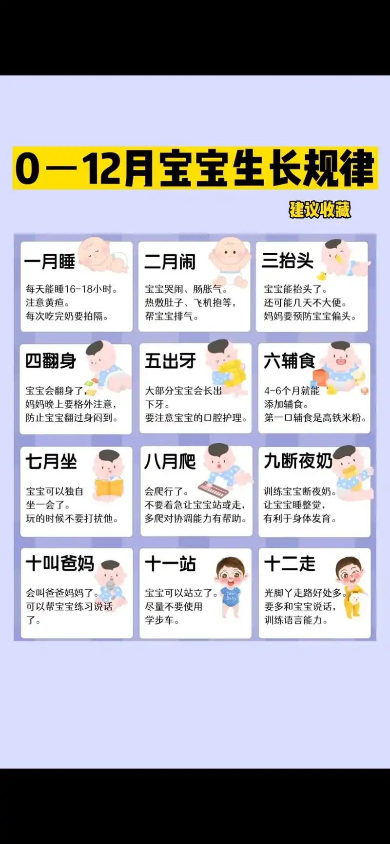 一月黃疸，二月腸絞痛，三月抬頭，四月翻身，五月出牙