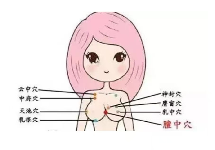 最有效的催乳八大穴位和八種手法，月嫂記得收藏！