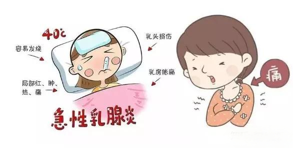 回奶乳腺炎，怎么辦？