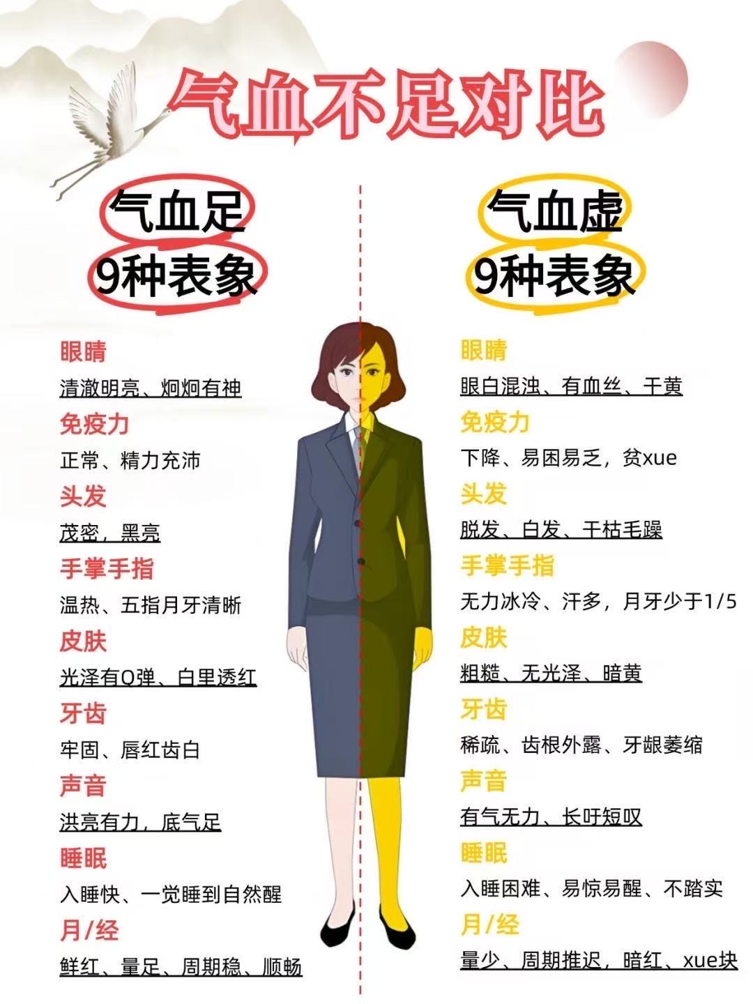 如何知道自己氣血不足，看以下八個部位就知道