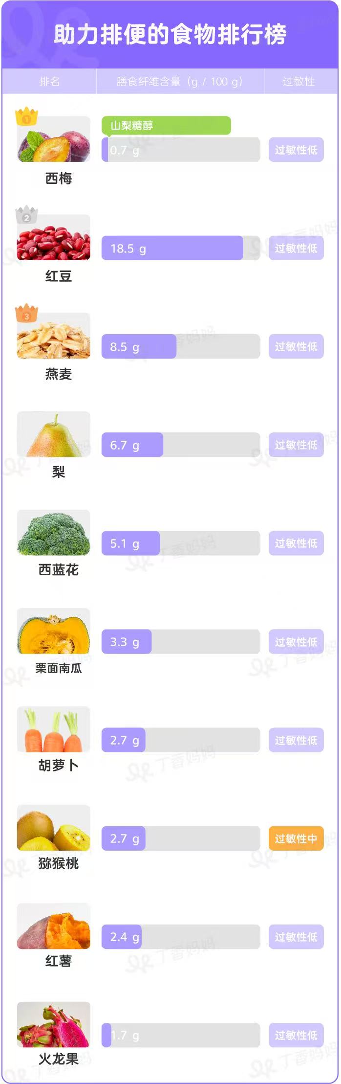 科學喂養(yǎng)指南｜這樣搭配蔬果膳食纖維，助力寶寶順暢排便